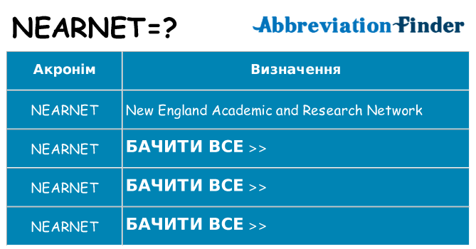 Що nearnet означають