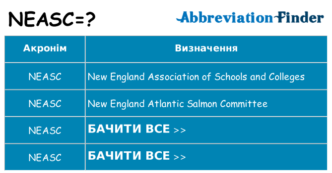 Що neasc означають