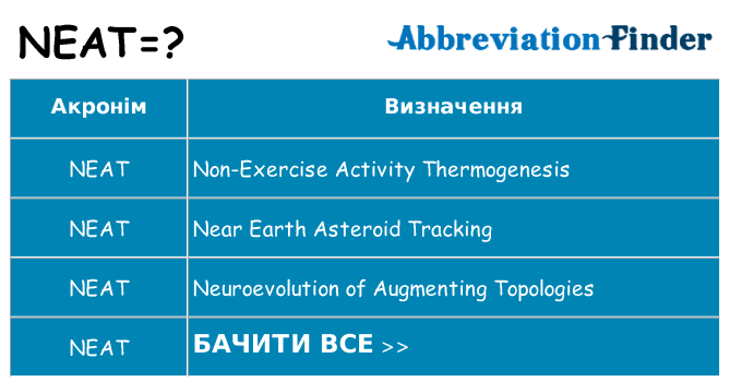 Що neat означають