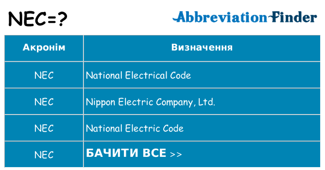 Що nec означають
