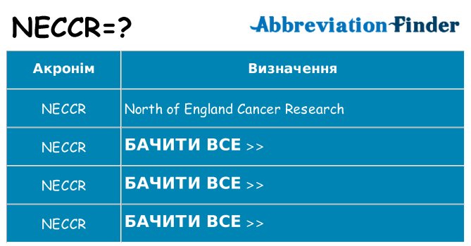 Що neccr означають