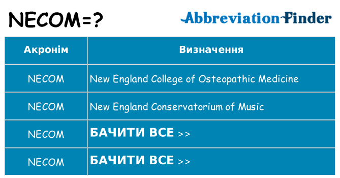 Що necom означають