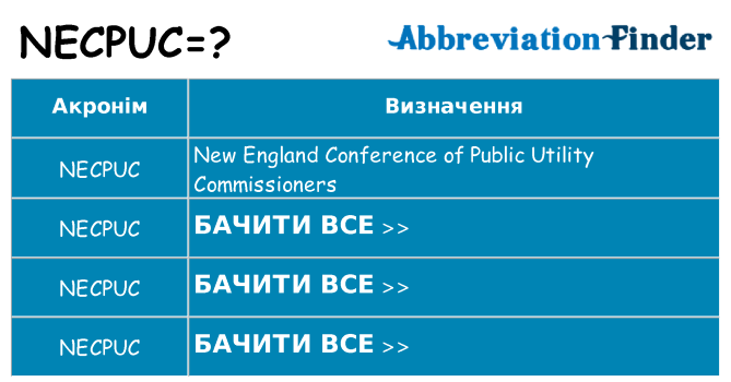 Що necpuc означають