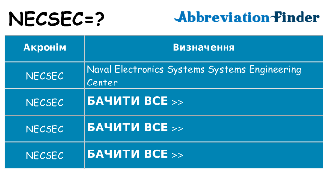 Що necsec означають
