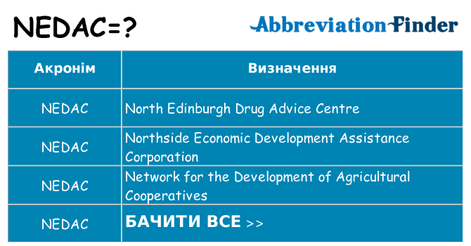 Що nedac означають