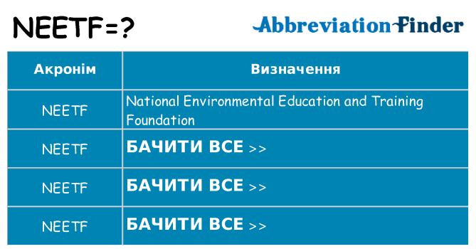 Що neetf означають