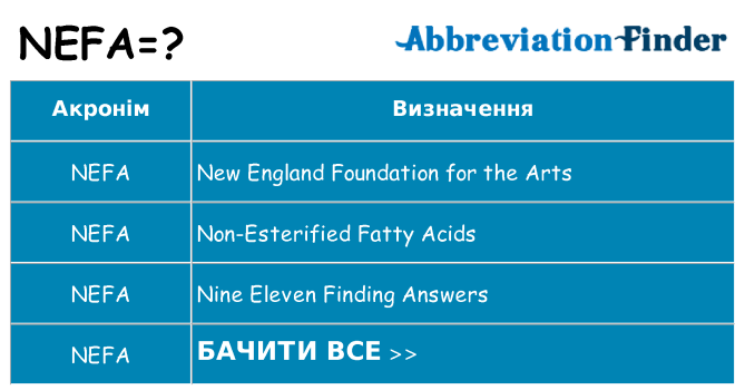 Що nefa означають