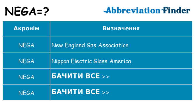 Що nega означають