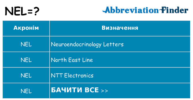 Що nel означають