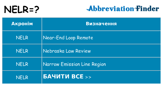 Що nelr означають