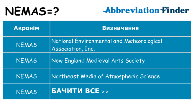Що nemas означають