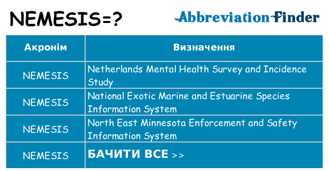 Що nemesis означають