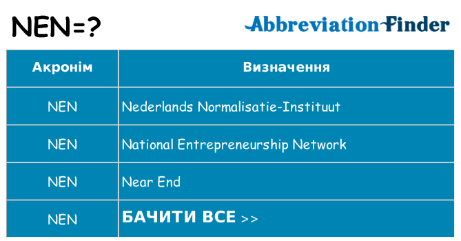 Що nen означають
