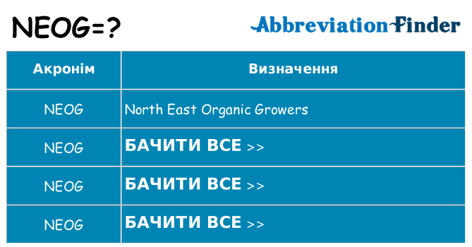 Що neog означають