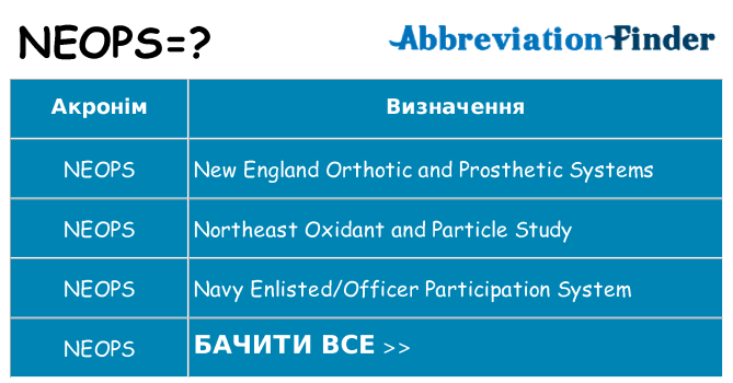 Що neops означають