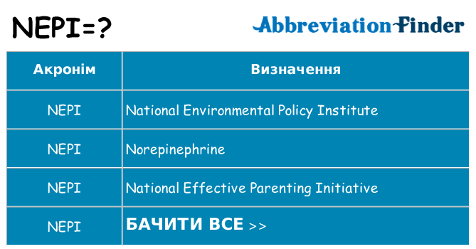 Що nepi означають