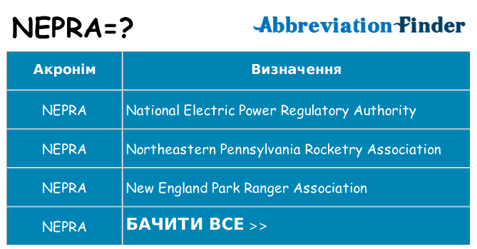 Що nepra означають