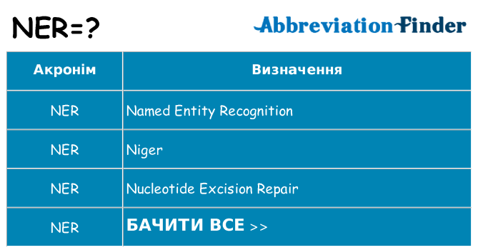 Що ner означають