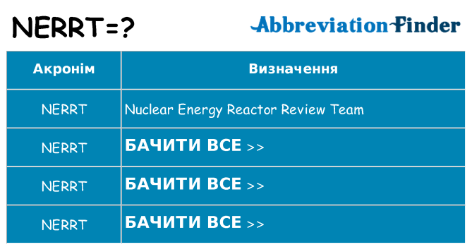 Що nerrt означають