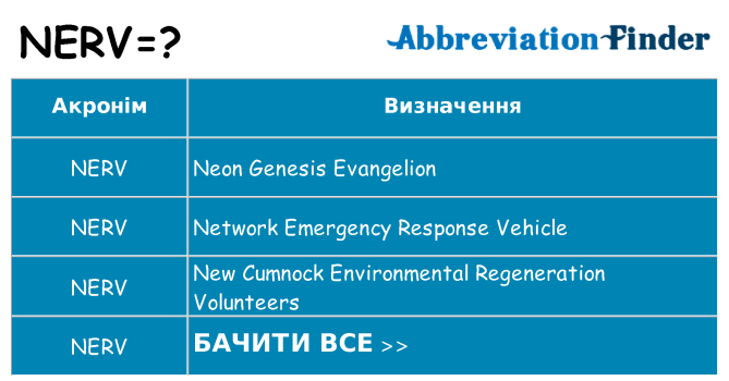Що nerv означають