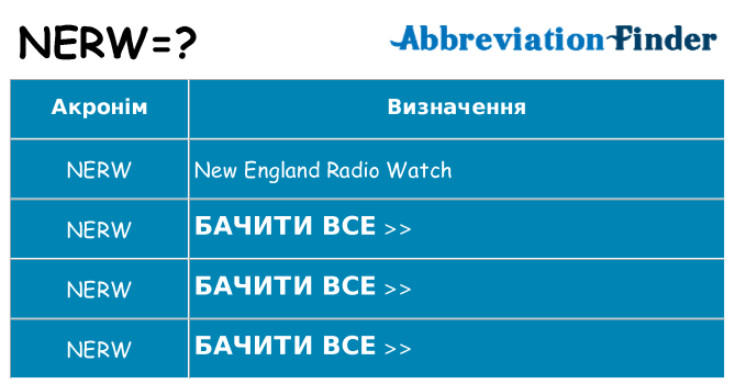 Що nerw означають