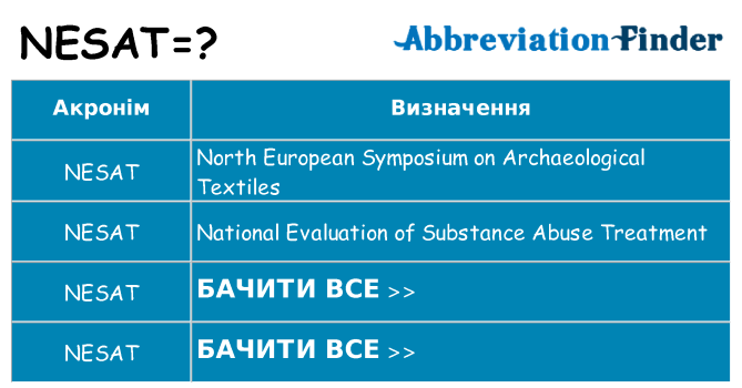 Що nesat означають