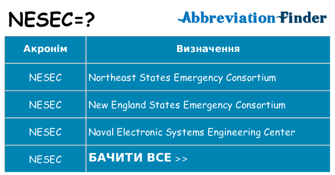 Що nesec означають