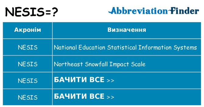 Що nesis означають