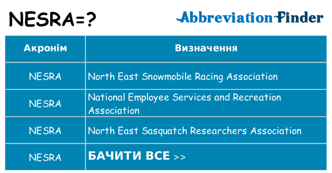 Що nesra означають