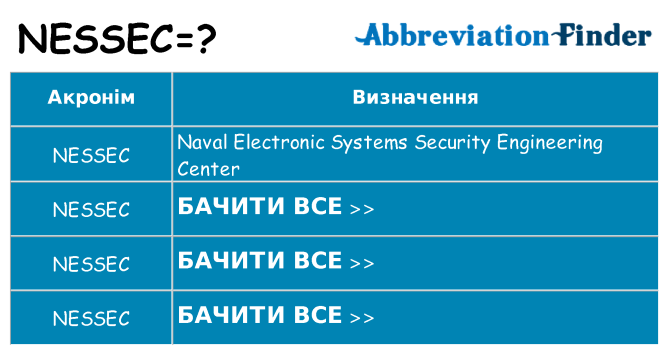 Що nessec означають