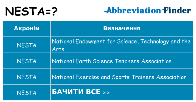 Що nesta означають