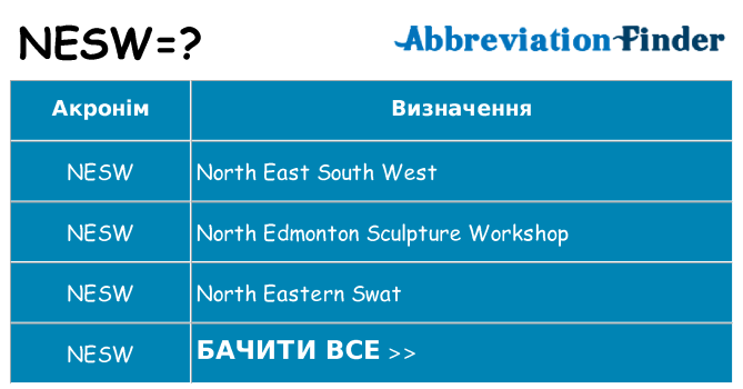 Що nesw означають