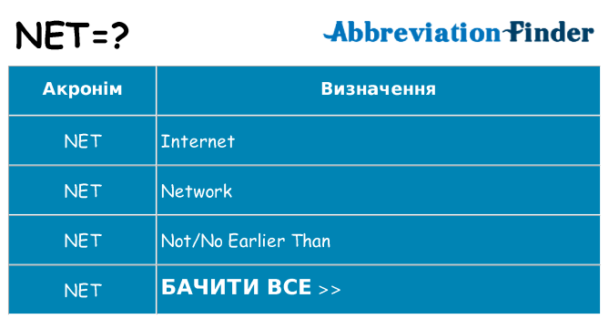 Що net означають