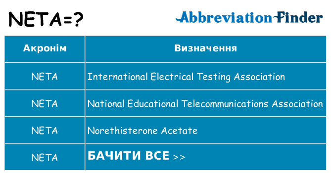 Що neta означають