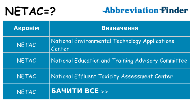 Що netac означають