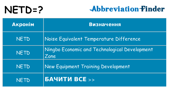 Що netd означають