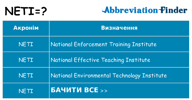 Що neti означають