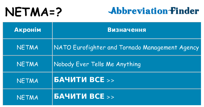 Що netma означають