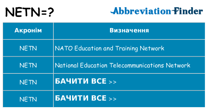 Що netn означають