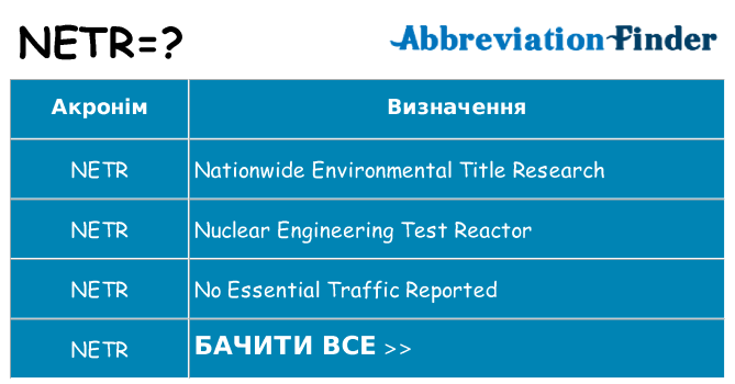 Що netr означають