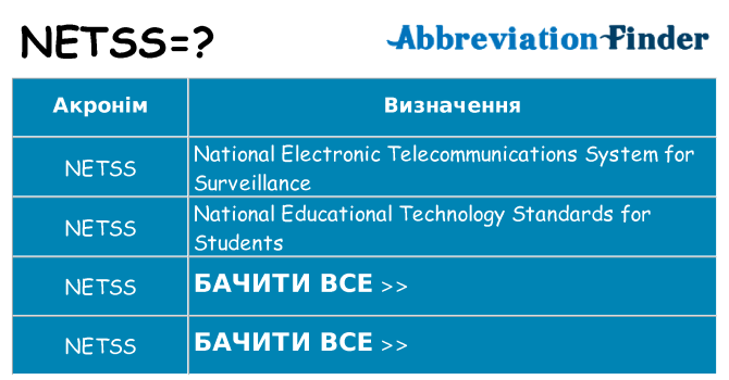 Що netss означають