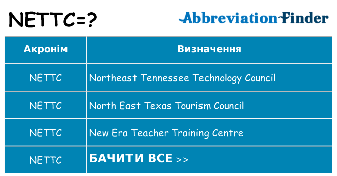 Що nettc означають