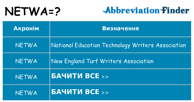 Що netwa означають