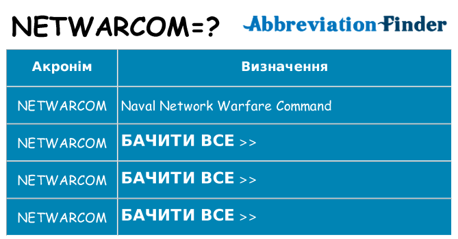 Що netwarcom означають