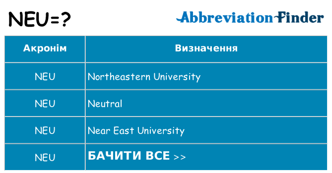 Що neu означають