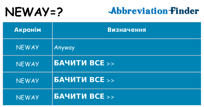 Що neway означають