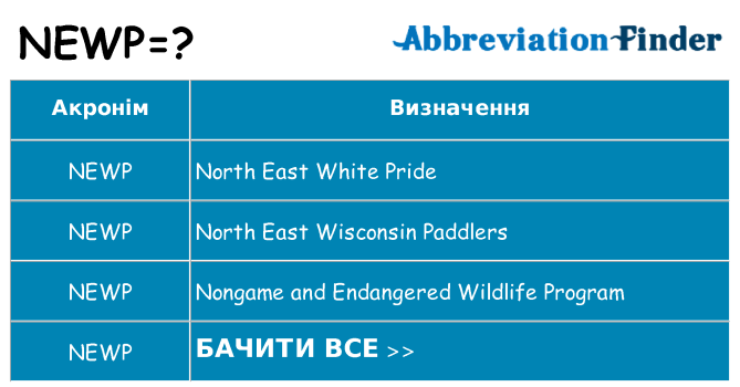 Що newp означають