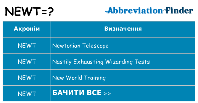 Що newt означають