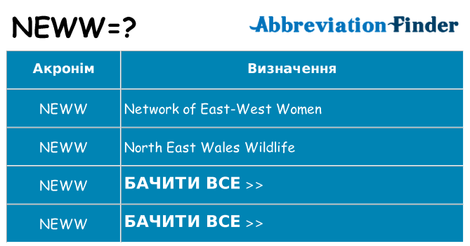 Що neww означають