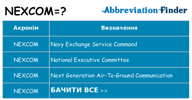 Що nexcom означають